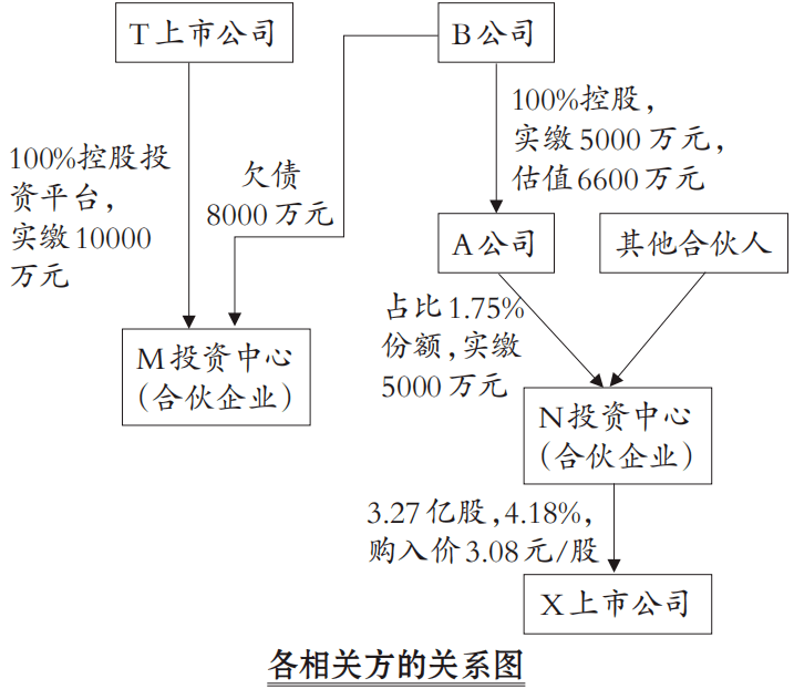 一份委托加工协议背后的商业棋局，北大荒间接子公司与张、李的法律关系探微
