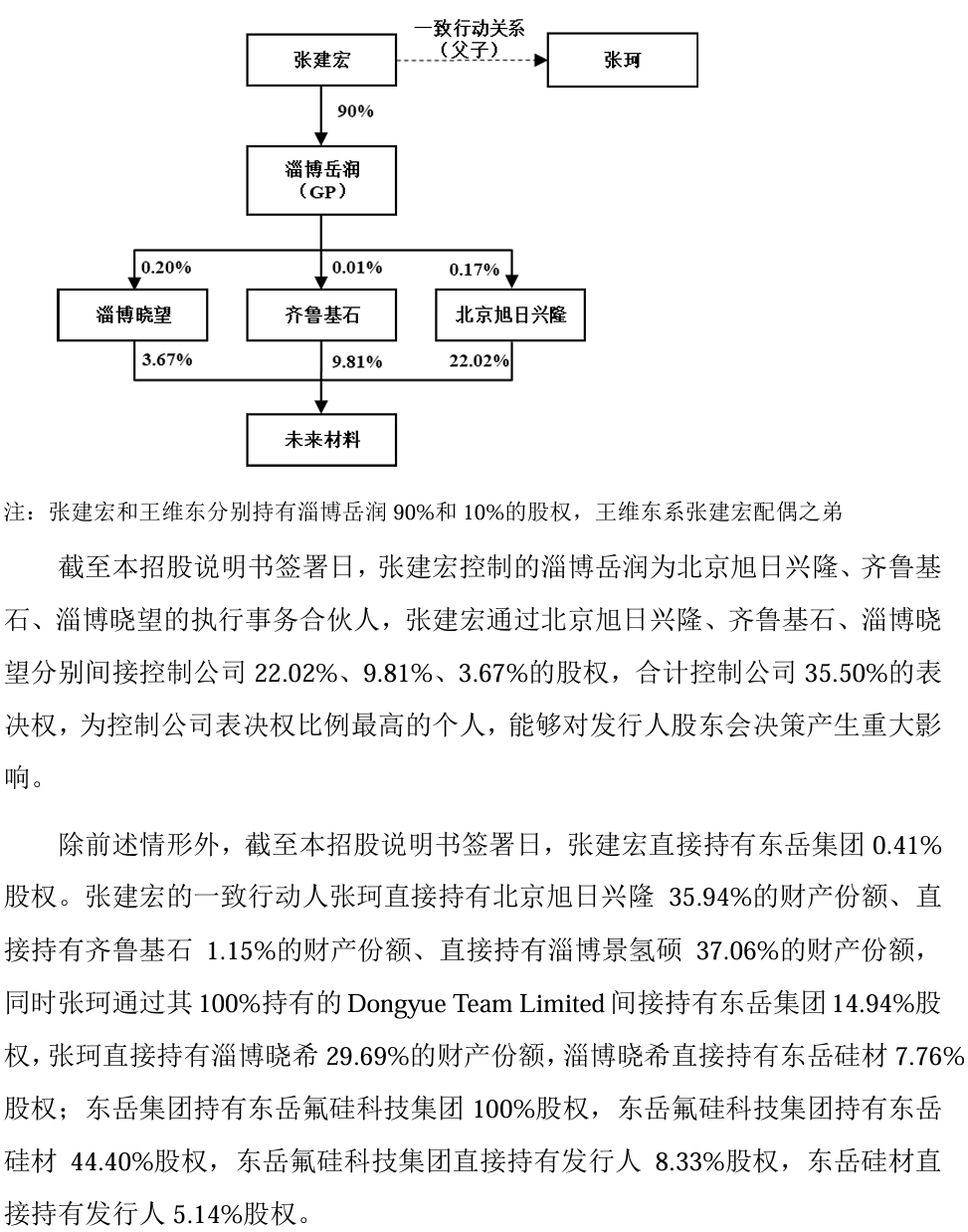 一份委托加工协议背后的商业棋局，北大荒间接子公司与张、李的法律关系探微