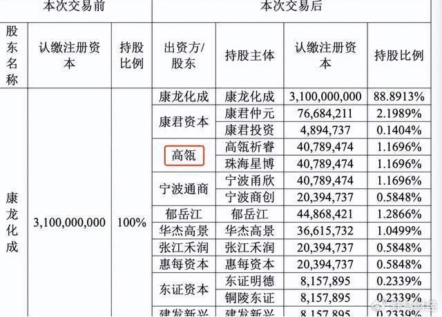 康龙化成遭重要股东信中康成拟减持不超2667万股,CRO赛道资本退潮信号渐显? 康龙化成遭重要股东信中康成拟减持不超2667万股,CRO赛道资本退潮信号渐显?