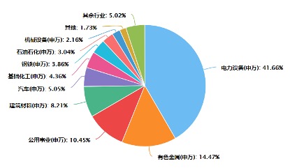 中国碳中和早盘涨超5%绿色红利释放还是短线情绪催化？