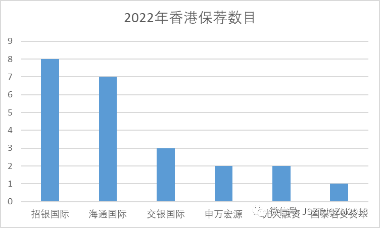 城堡证券亚太区高层变动，Finney据悉离职，区域战略或面临调整