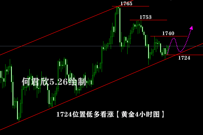 两市冲高回落，这一次的避雷针指向何方？