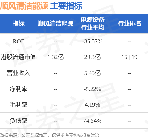 顺风清洁能源，在风的脉搏里，重写能源的语法