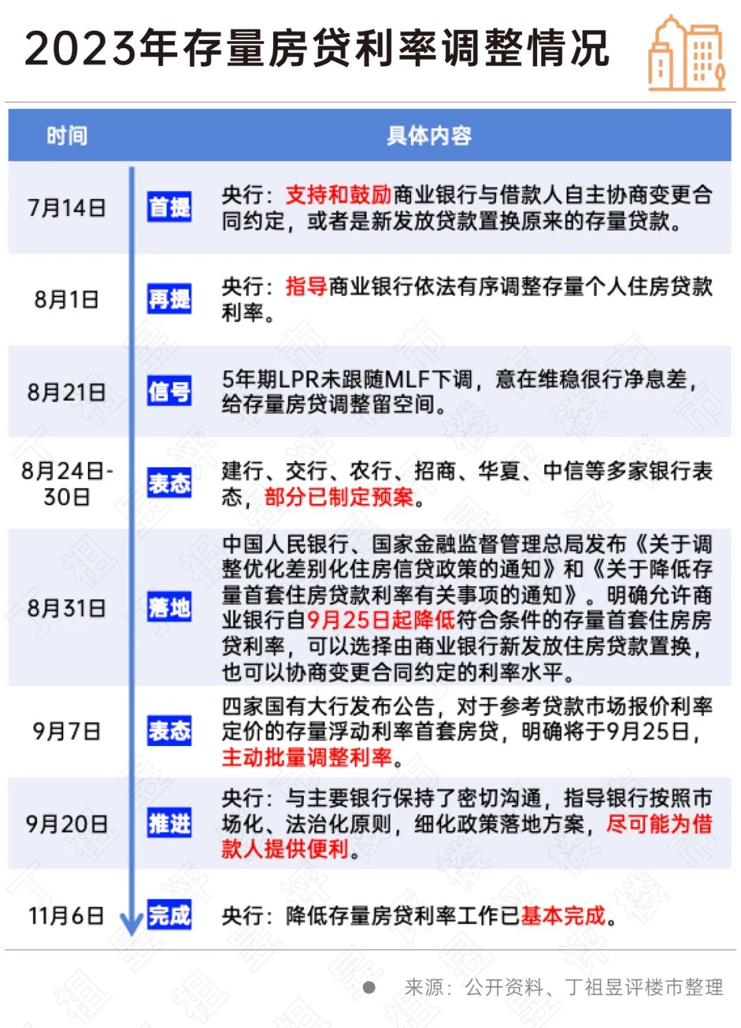 不到一周，三菱日联银行打响外资行跟进首炮，存量房贷利率调整的鲶鱼效应来了