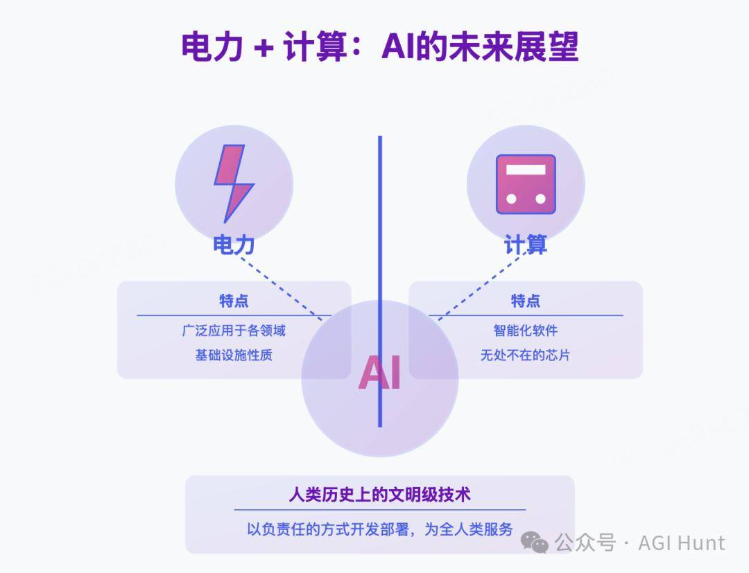 算力与人力，一场没有终点的共生进化