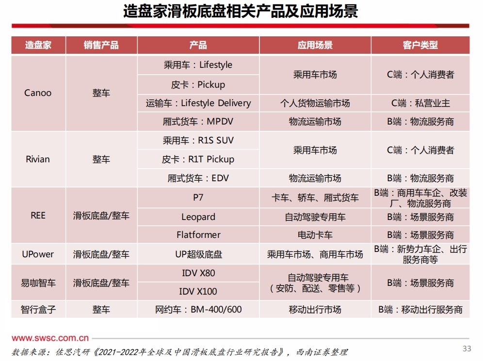 为什么宁德时代押注的滑板底盘不是一门好做的生意？