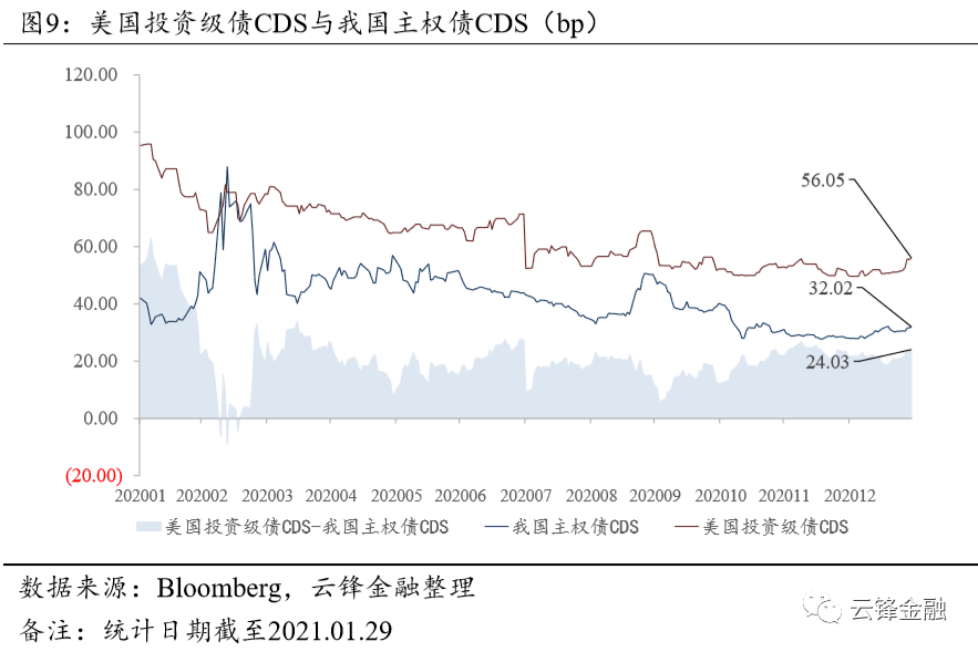 避险情绪升温叠加美元走软，全球资本开启再平衡时刻
