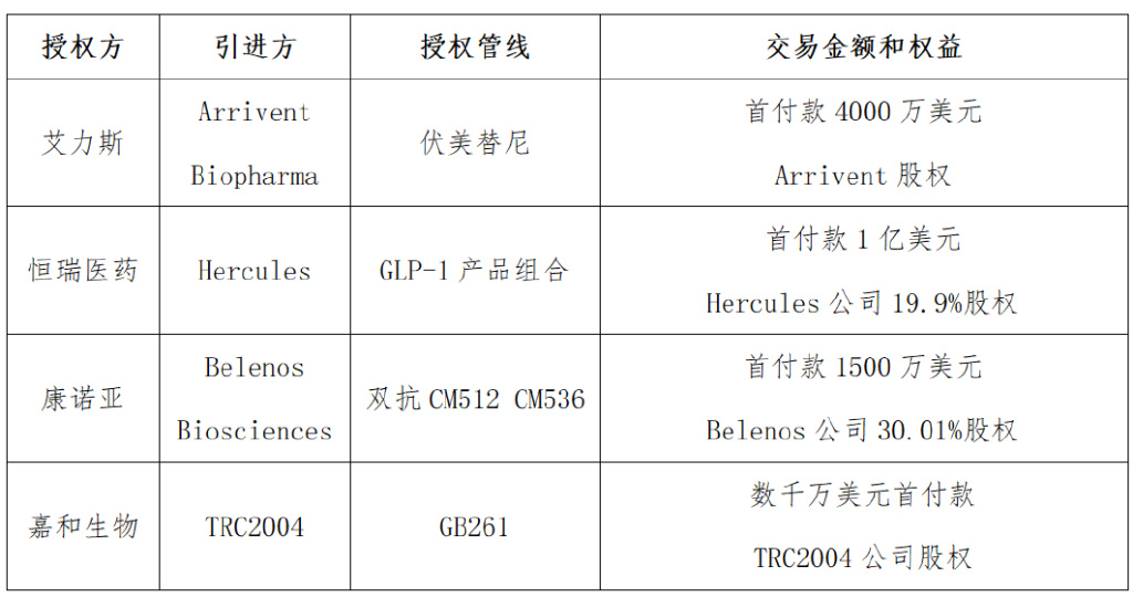 港交所，未盈利创新药企业的理想国与试炼场
