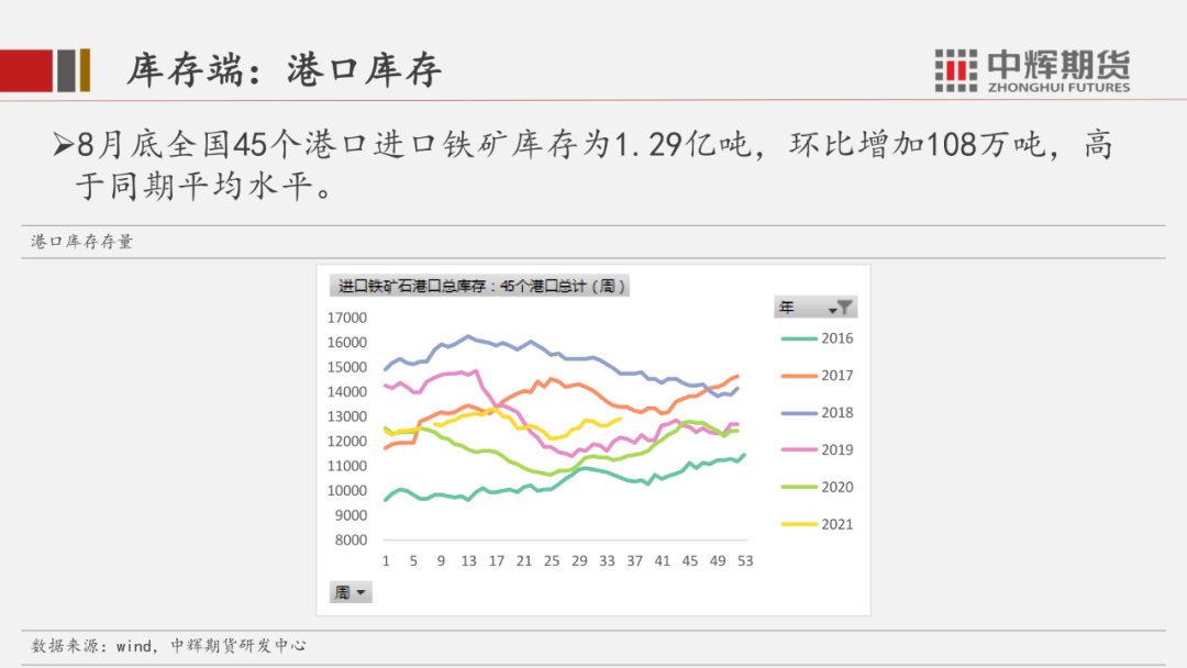 铁矿月报需求不振，矿价承压寻底—3月铁矿石市场回顾与展望