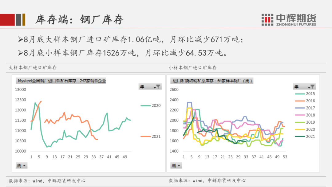 铁矿月报需求不振，矿价承压寻底—3月铁矿石市场回顾与展望