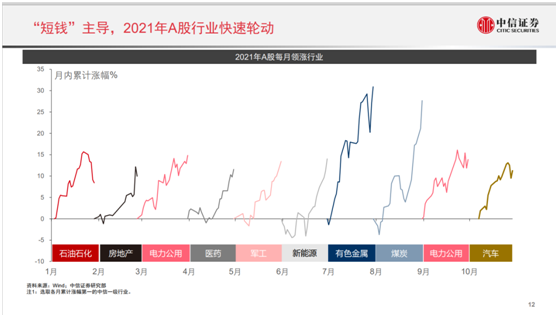 中信证券最新研判！A股将迎指数牛市，这次逻辑与2015年截然不同