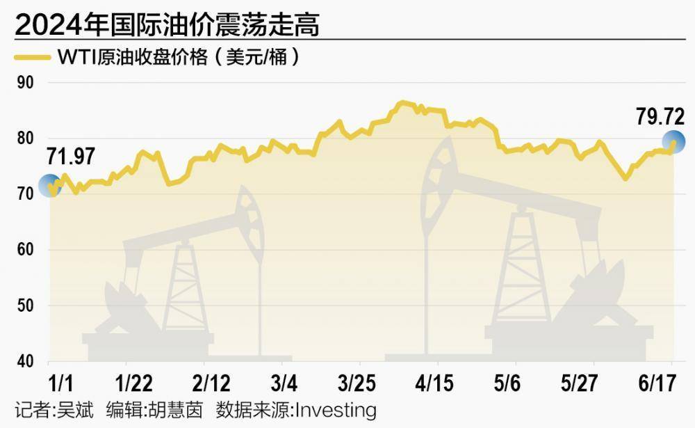 WTI原油期货涨近1%地缘裂痕与需求韧性交织下的油价新平衡