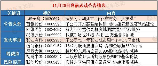 0.12港元的重量，当一家公司被标上价签