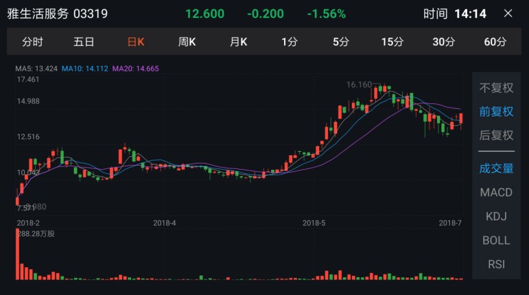 LIMITED增持8000万股，一次逆向而行的价值宣言