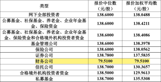 每股作价约8.02港元，一场静默的定价与背后的资本逻辑