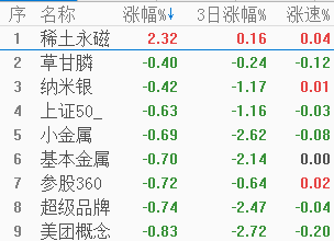 金力永磁派发末期股息，每10股1.307135港元，7月28日正式落袋