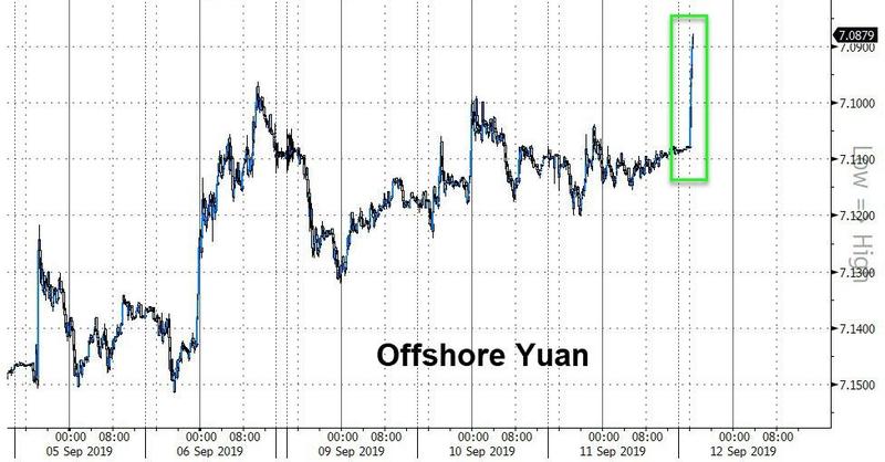 美国贸易法院叫停特朗普关税有助提振风险偏好