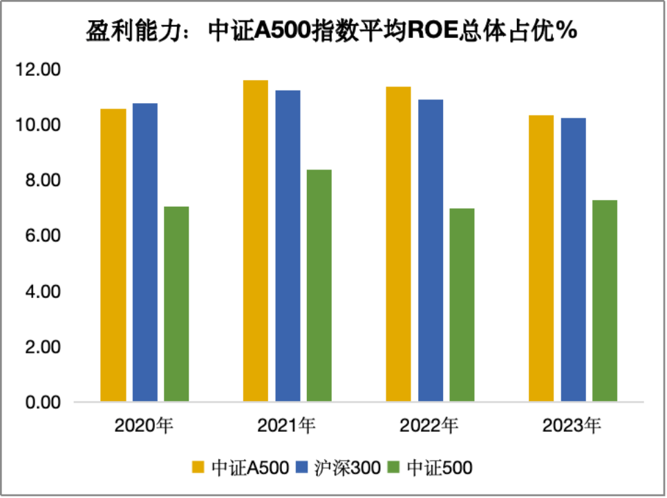 华安中证A500增强策略ETF，在新宽基时代，拥抱核心资产+量化增强的双重动能