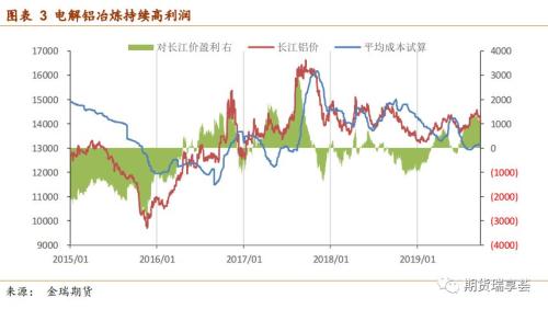 铝价重心下移，供需格局的冷峻与现实需求的低温