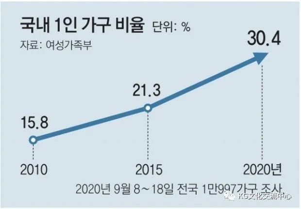 韩国5月家庭贷款创八个月最大增幅，降息预期下的举债潮与两难抉择