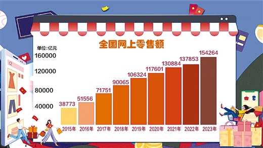 线上价格乱，乱的不只是数字