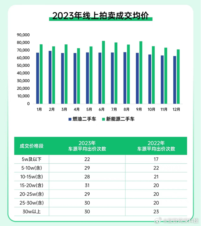 线上价格乱，乱的不只是数字
