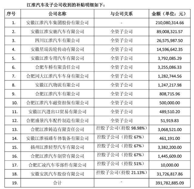 江淮汽车涨停背后，从代工厂到智能电动车新贵的惊险一跃