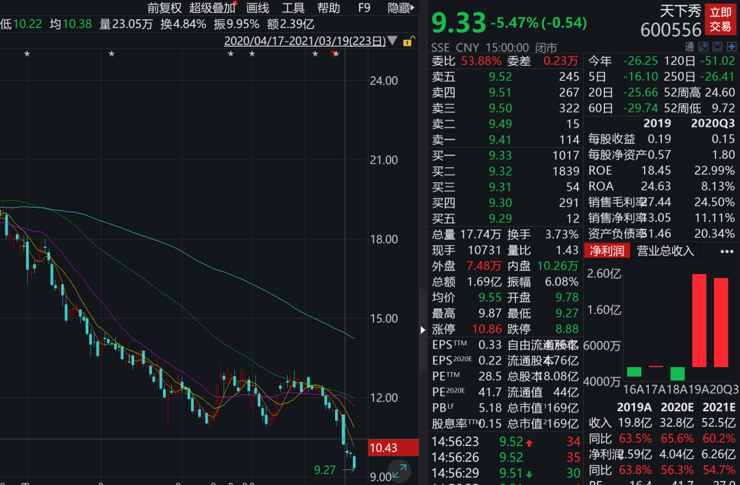Star折价31.4%退出，一场资本耐心与商业现实的残酷清算