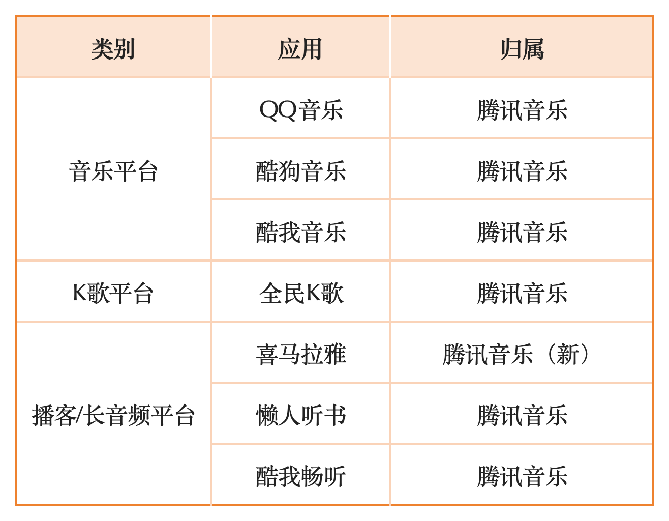 腾讯音乐收购喜马拉雅，VC/PE几家欢喜几家愁