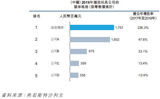 从盲盒到全球符号，大摩为何押注泡泡玛特成为增长最快的消费品牌？