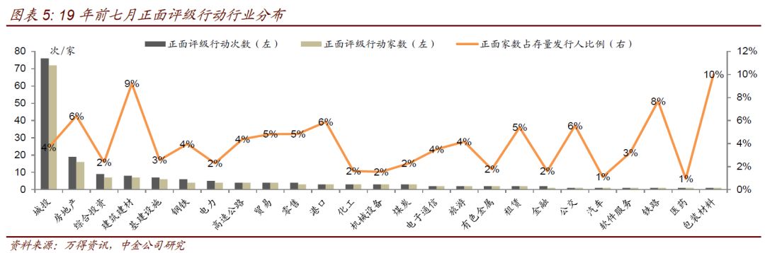 信评机构一季度成绩单出炉，分化加剧、罚单高发，行业洗牌信号拉响