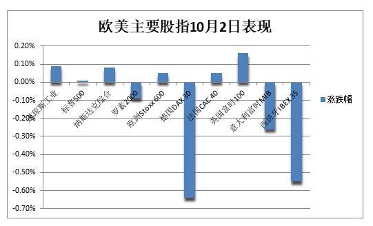 5月CPI数据公布前，美国国债收益率按兵不动，市场在等待一个怎样的答案？