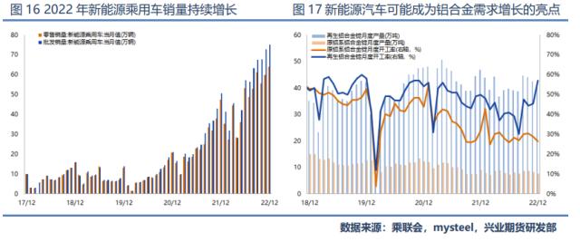 工业硅涨超2%一场供需错配下的硅途觉醒