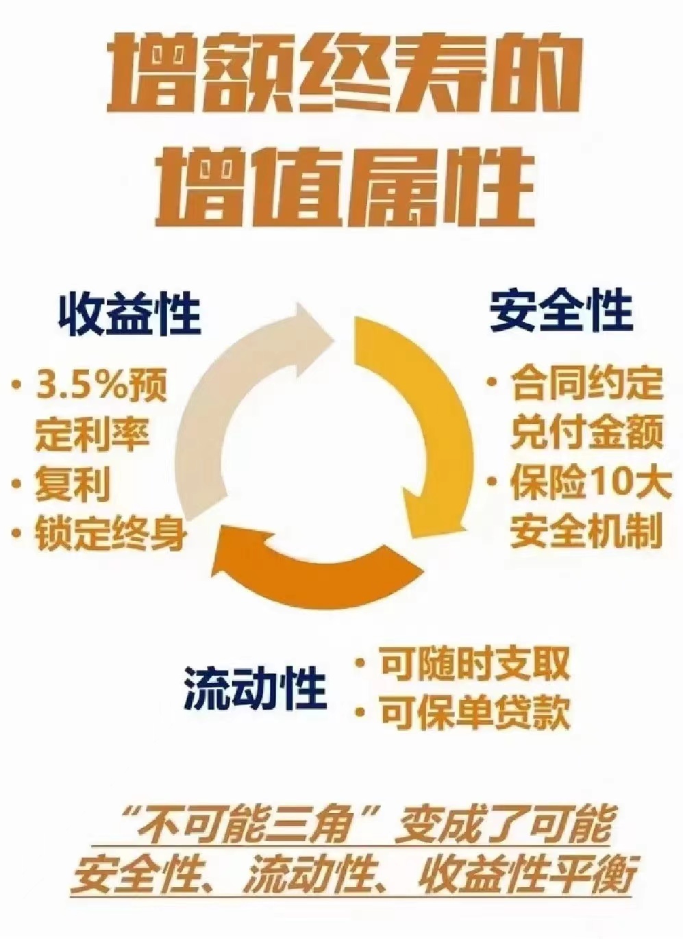 当储蓄型保险遇到终身禁业,一场信任与需求的双重变奏 当储蓄型保险遇到终身禁业,一场信任与需求的双重变奏
