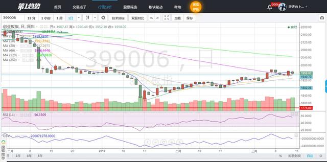 3402.32点,沪指站上新起点,慢牛行情在犹豫中前行 3402.32点,沪指站上新起点,慢牛行情在犹豫中前行