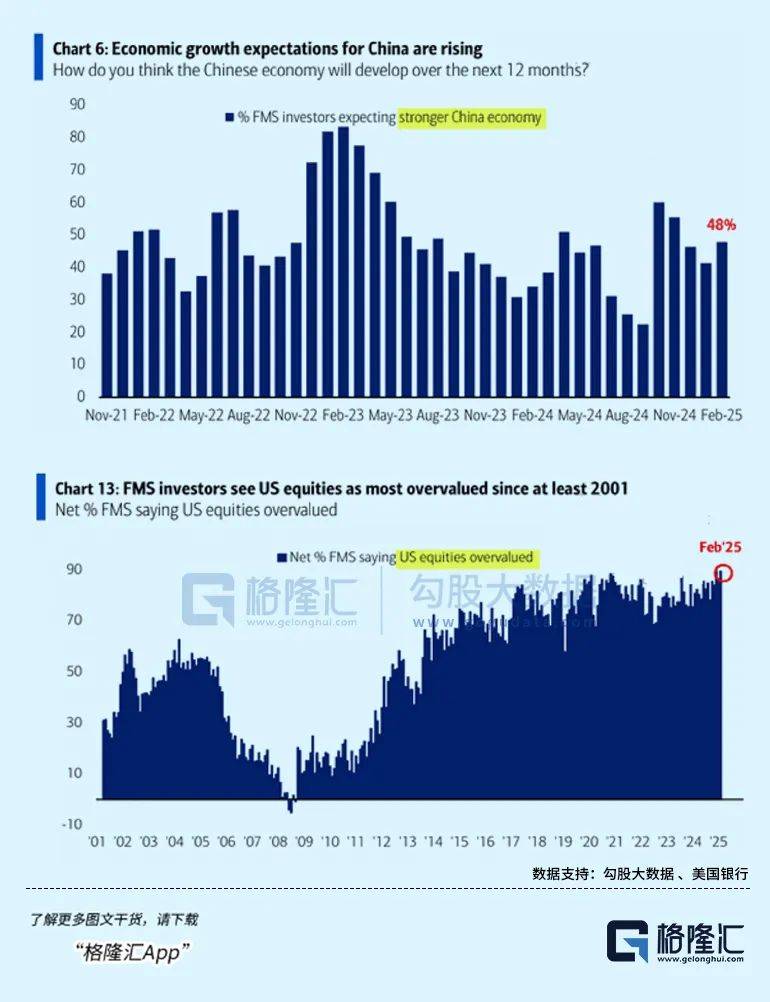 当硬数据追上软数据的悲观，美国经济数据可能很快就会恶化
