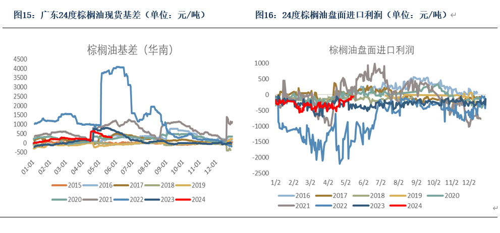 棕榈油价格加速下跌，供需格局逆转下的市场阵痛与结构性变局