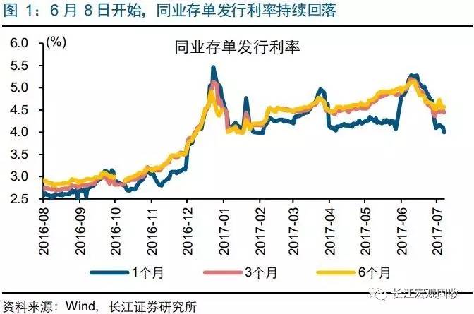 逾4万亿元同业存单集中到期，一场流动性的压力测试，也是一次市场的成人礼