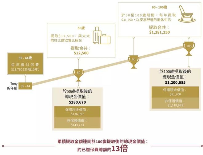 当稳稳的幸福成为过去式，传统稳健理财路径正在被重塑