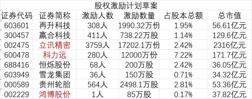 关于2023年第二期股票期权激励计划部分股票期权注销完成的公告