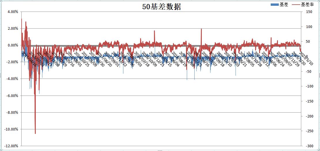 关于2023年第二期股票期权激励计划部分股票期权注销完成的公告