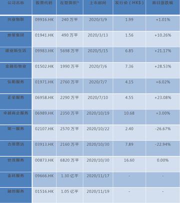 14.08港元，一个数字背后的资本暗涌与价值重估