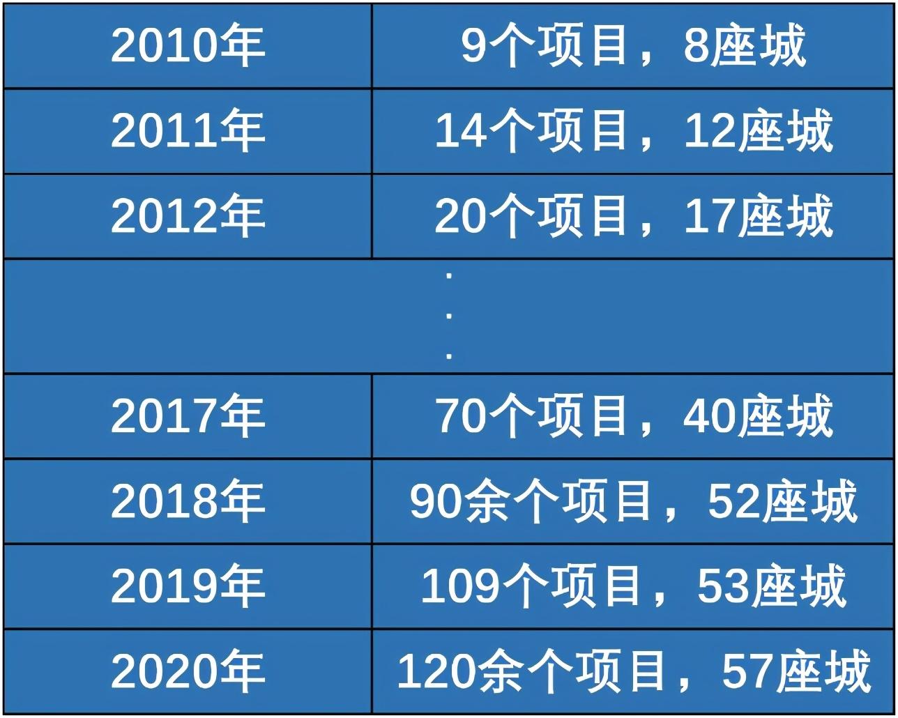 资本的割肉与时间的朋友