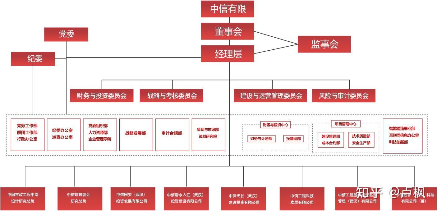 中信股份，一部中国现代企业制度的演进样本