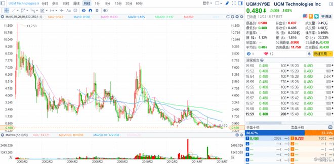 净筹约2390万港元，一家中小市值公司的生存算术与突围筹码