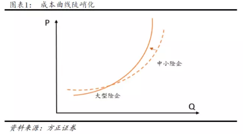 当黄金成为战略筹码，一场关于战术性多头的资本暗战与时代隐喻