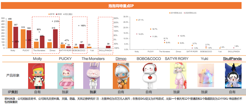 泡泡玛特重塑潮玩格局，从盲盒神话到IP生态帝国的进化论