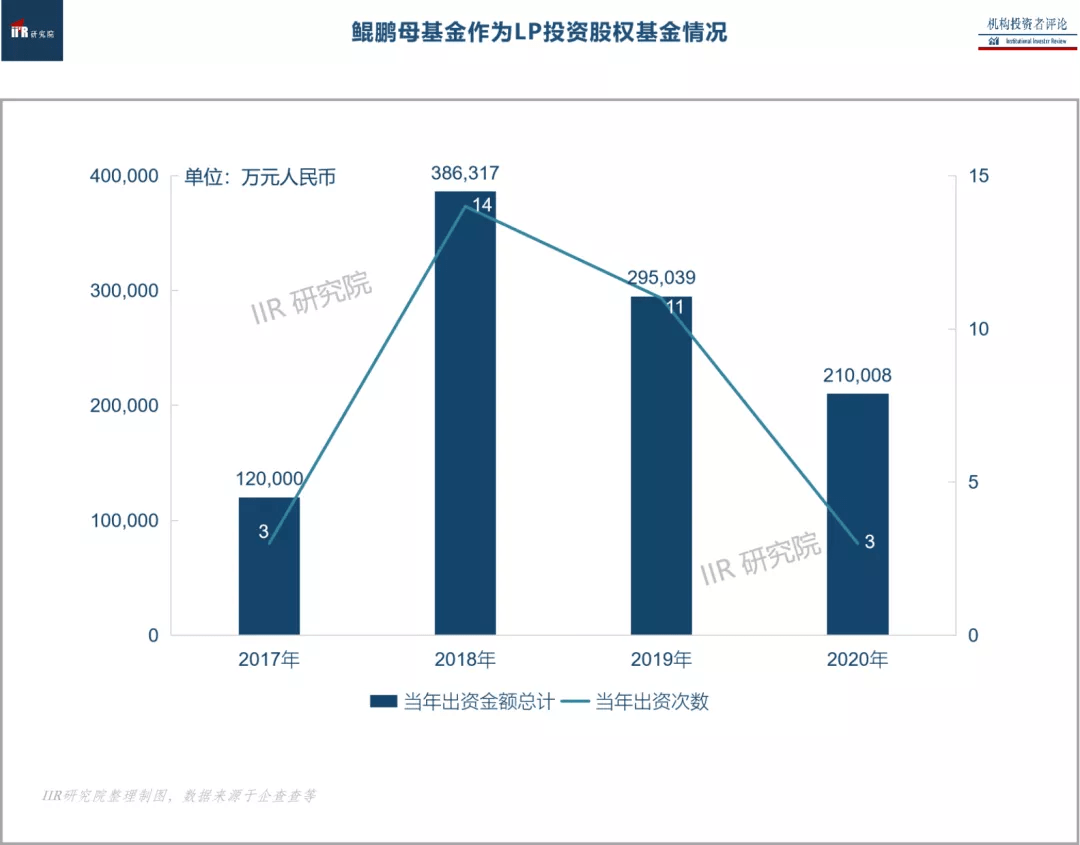 国资多元助力科技创新，从定海神针到源头活水的范式跃迁