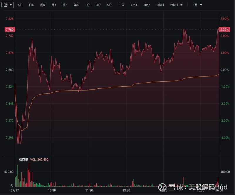 6月12日美股成交额前20，AI浪潮再掀巨浪，资金狂潮涌向何方？