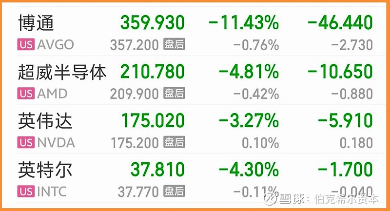 6月12日美股成交额前20,AI浪潮再掀巨浪,资金狂潮涌向何方? 6月12日美股成交额前20,AI浪潮再掀巨浪,资金狂潮涌向何方?